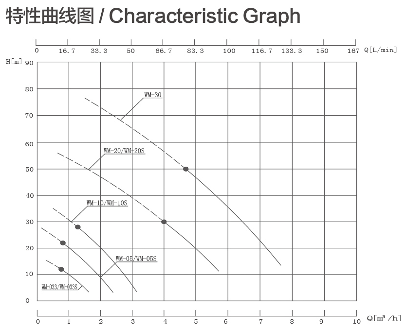 WM特性曲線圖.png