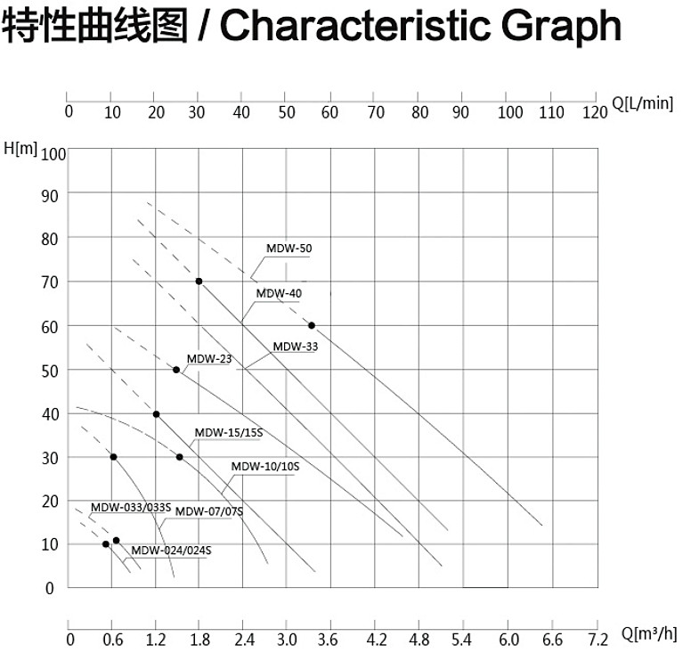 MDW曲線圖.jpg