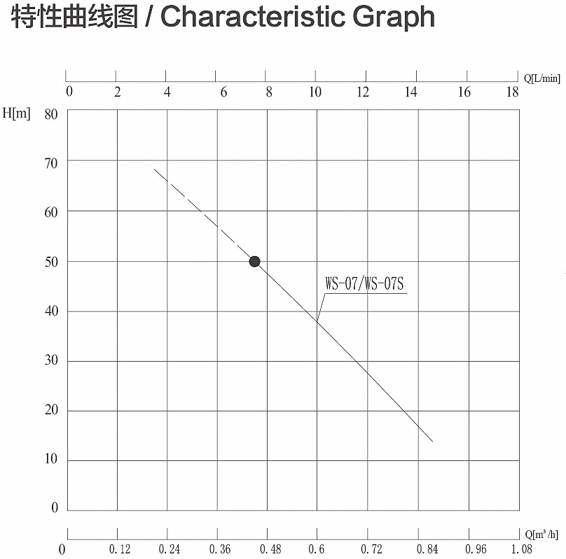 WS曲線圖.jpg