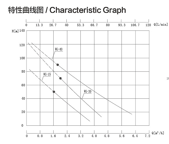 WG曲線圖.jpg