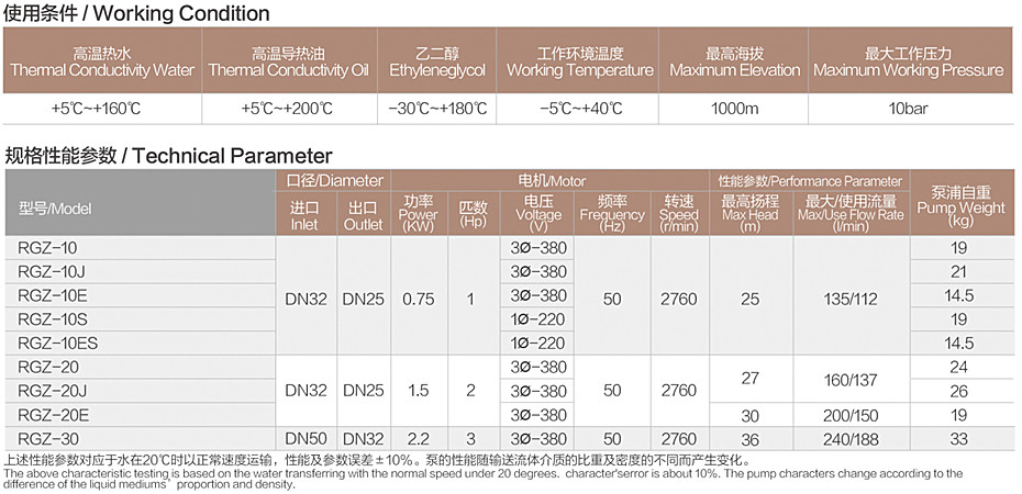 RGZ-10性能參數(shù).jpg