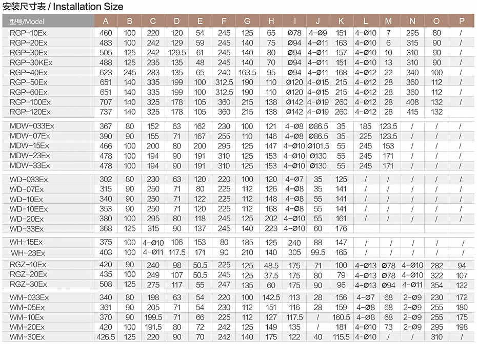 防爆系列尺寸表.jpg