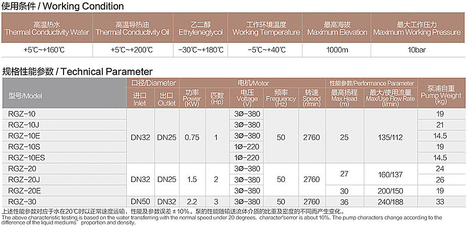 RGZ-10性能參數.jpg