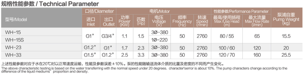 WH-33性能參數(shù).png