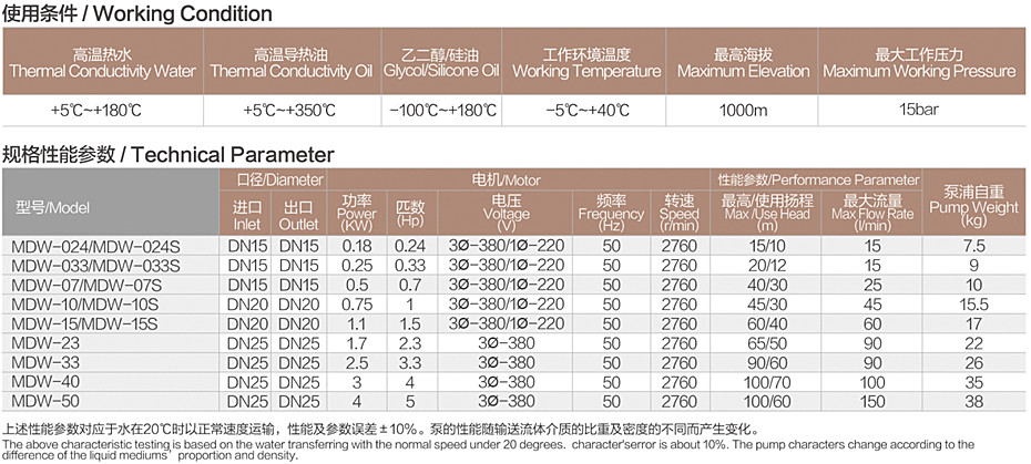 MDW系列參數(shù)_看圖王.jpg