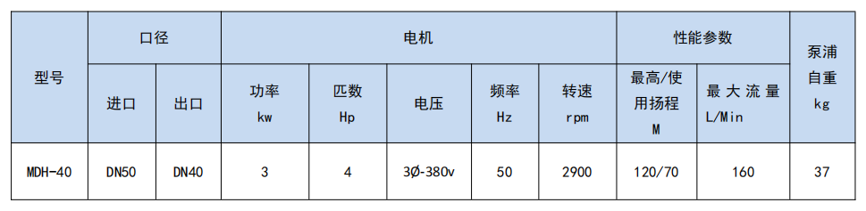 性能參數(shù)MDH-40.png